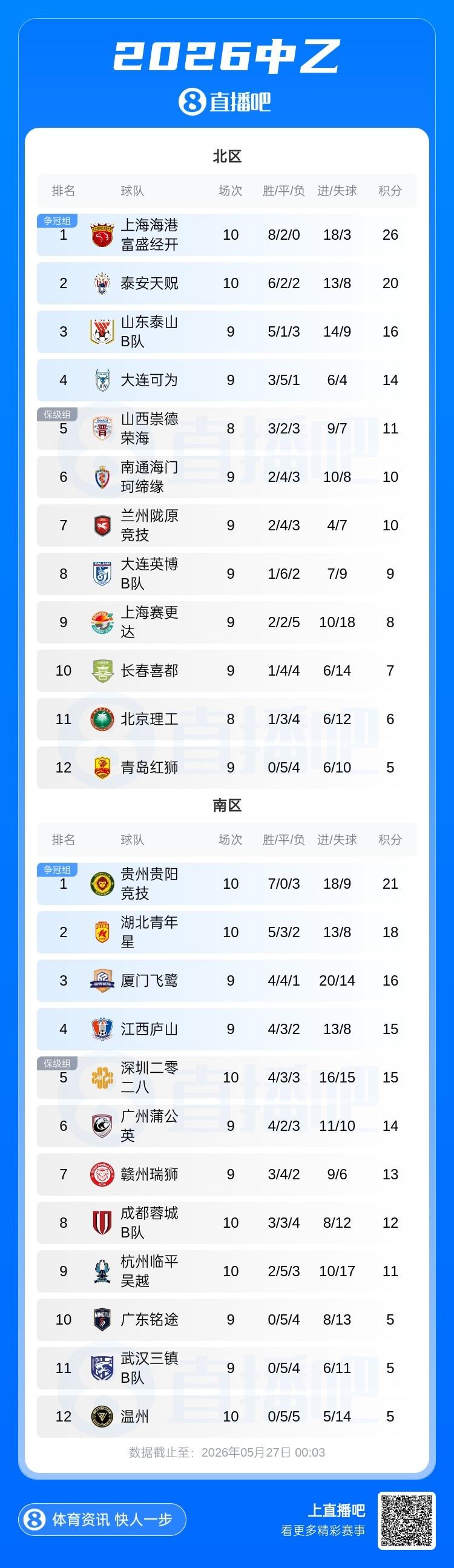 战报·武汉三镇1:1云南玉昆 黄紫昌门前捅射破门